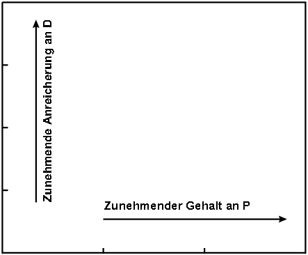 Erklärung derKoordinatenwerte der Daten